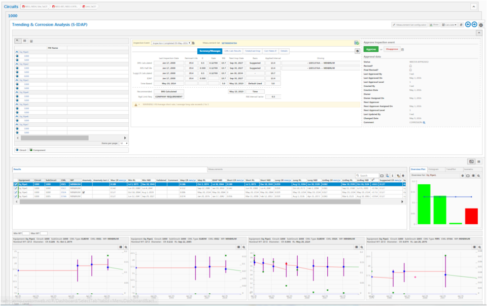 screenshot of IMS PEI